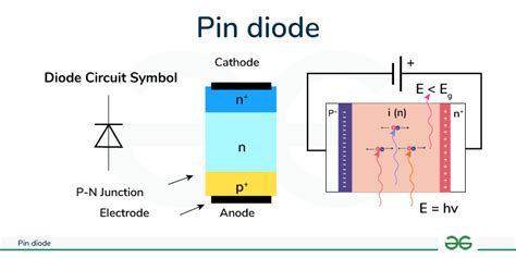 three pin diode|pin diode circuit.